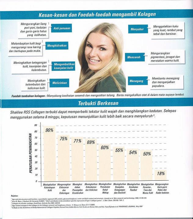 Collagen Powder Shaklee