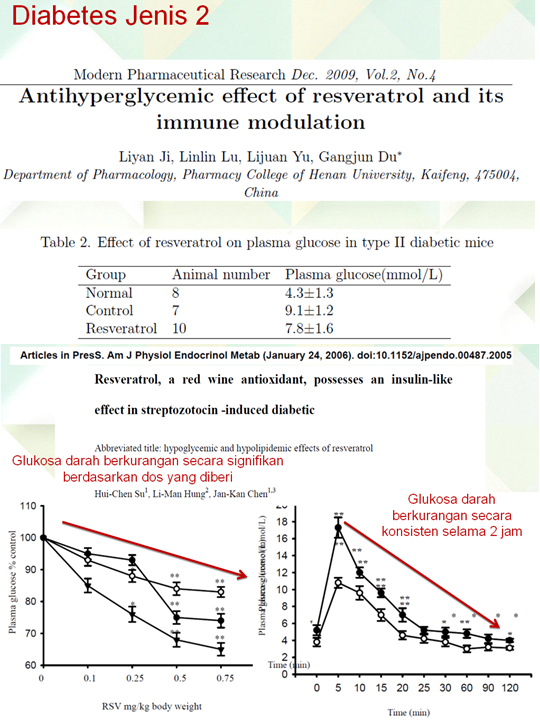 Vivix Diabetes Bagaimana Resveratrol Membantu Pesakit Diabetes, Kanser & Jantung?   Kajian Saintifik Membuktikannya.