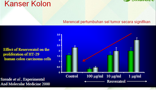 Vivix Kanser Kolon Bagaimana Resveratrol Membantu Pesakit Diabetes, Kanser & Jantung?   Kajian Saintifik Membuktikannya.