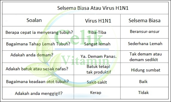 virus selsema