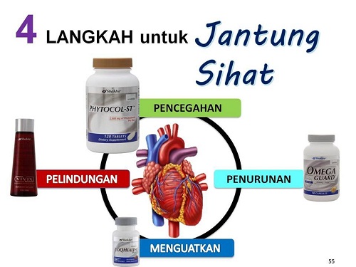 Set Jantung Shaklee